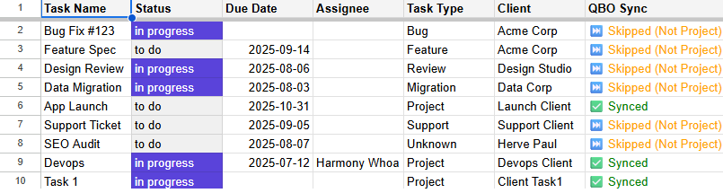 Google Sheets showing filtered project tasks with QBO Sync status - only Project type tasks are synced while Bug, Feature, Support, and Migration tasks are skipped